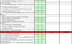 稽核收入高吗（稽核会计一般工资多少）