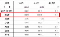 厦门工作正常收入（厦门普遍工资是多少2018）