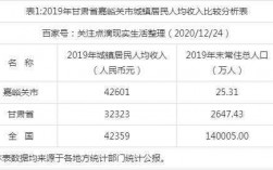 嘉峪关收入（嘉峪关收入水平）