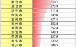 东营高收入职业（东营年收入）