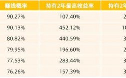 基金经理的主要收入（基金经理的收入水平）