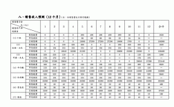 收入预计表述（收入预计表述怎么写）