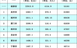 泉州各县人均收入（泉州市各县人均gdp）