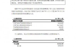 平安保险公司员工收入（中国平安保险公司工资如何）