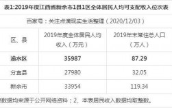 新余市人均收入（新余人均收入全国排名位数）