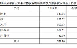 中微半导体收入（中微半导体待遇）