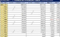 山东省2013年财政收入（2020年山东省十六地市财政收入）