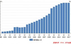 北京高收入人数（北京收入分布 2019）