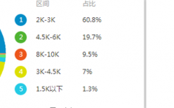 广州行政文员收入（广州行政文员收入多少）