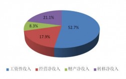 兰溪人均月收入（兰溪人均月收入多少）