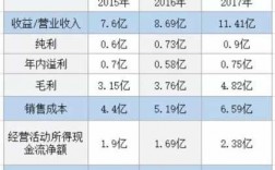 卓越教育营业收入（卓越教育公司规模）