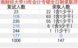 西财会计毕业收入（西财会计毕业收入多少）