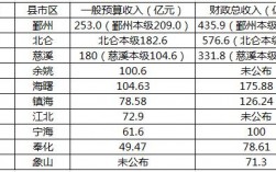 宁波年收入多少算高收入（宁波年收入多少算高收入的）