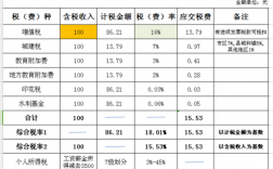 施工安装企业收入（工程安装收入税率）