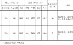 餐厅分楼层收入统计（餐厅收入怎么算）