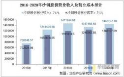 沙钢集团收入（沙钢集团收入怎么样）