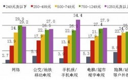 新媒体人收入（新媒体收入模式）