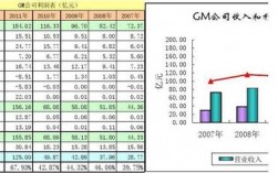 客户收入分析（客户的收入水平与支出情况）