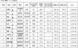 社区工作者的收入无锡（社区工作者工资收入）