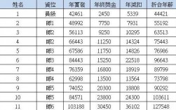 富士康2014收入（富士康2020收入）