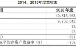 营收与收入（营收收入怎么算）