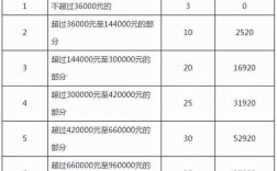 交税16000收入有多少（扣税16000收入有多少）