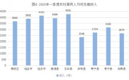 古田人均收入（古田县2020年财政收入）