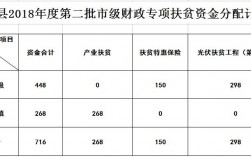 商河2016财政收入（商河县财政）