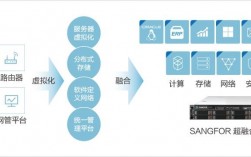 管理服务器收入（服务器管理器的主要功能）