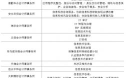 it审计收入（it审计年薪）