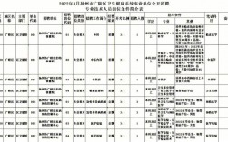 扬州医生收入（扬州医院事业编工资）