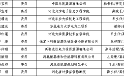 冀科研院收入（河北科研所）