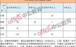 阳江教师年收入（阳江教师年收入有多少）