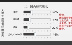 网络家教兼职的收入（网络家教兼职的收入来源）