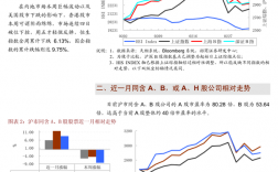 pi职位收入（pigff收入）