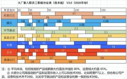 IT岗位收入（it行业工资标准表）