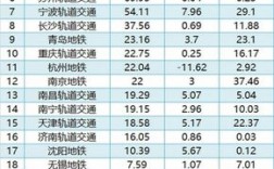 深圳地铁经理收入（深圳地铁管理岗工资）