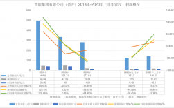 鲁能集团收入2018（鲁能集团总资产）