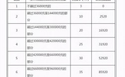 厨师收入如何（厨师收入如何纳税）