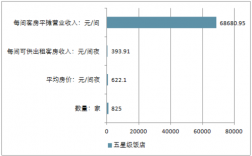 五星级酒店收入（五星级酒店一年收入大约多少）