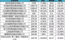 华润医药营业收入（华润医药营业收入复合增长率）