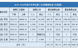 绍兴不同职业收入（绍兴月收入多少算中等）