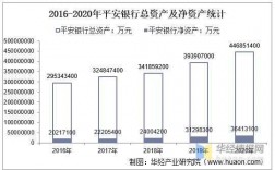 平安银行收入情况（平安银行2020年收入）