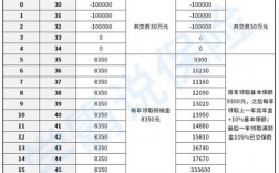 太平洋保险收入过万（太平洋保险公司收入怎么样）