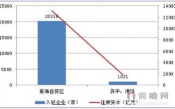 前海营业收入（2020年深圳前海最新入驻企业数）