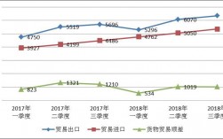 2018外贸平均收入（2020年外贸收支）