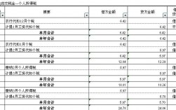 代账收入（代账收入要交个税吗）