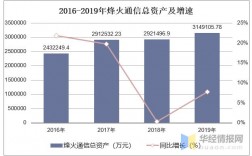 烽火集团收入（烽火集团收入如何）