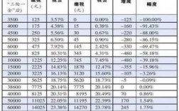 咨询业收入（咨询收入如何纳税）