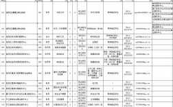 姑苏区事业编收入（苏州市姑苏区事业编）